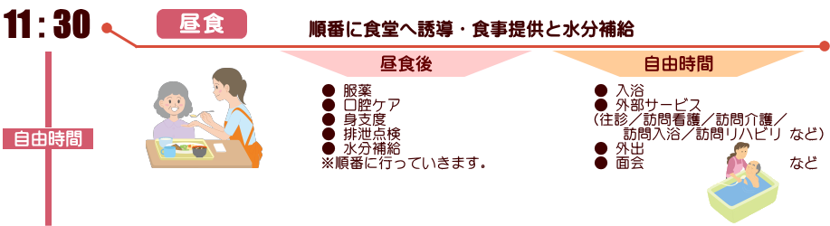 1日のスケジュール11時半