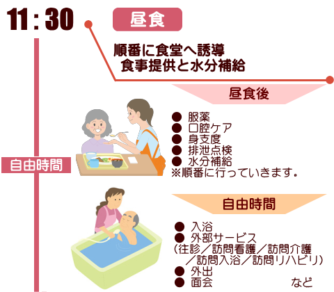 １日のスケジュール11時半