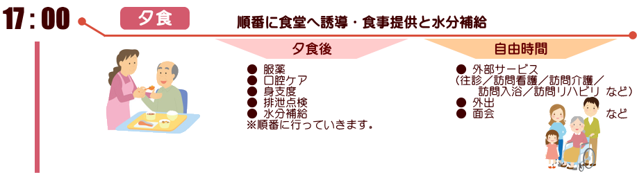 1日のスケジュール17時