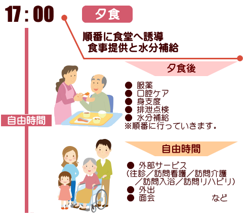 1日のスケジュール17時