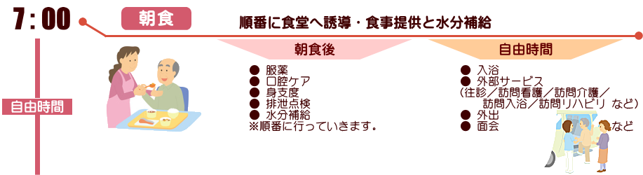 1日のスケジュール7時