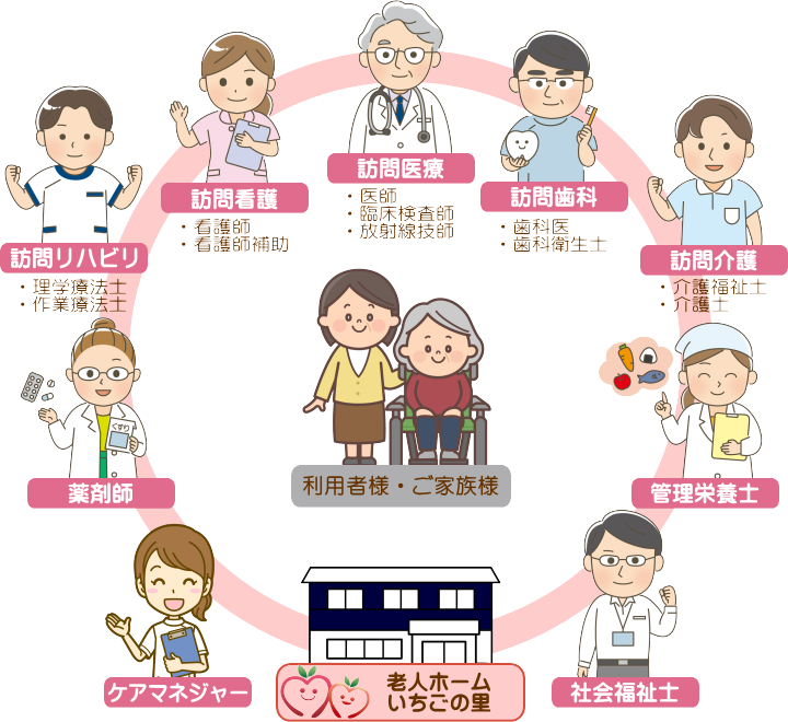 医療看護連携